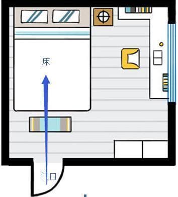 床位方向怎麼看